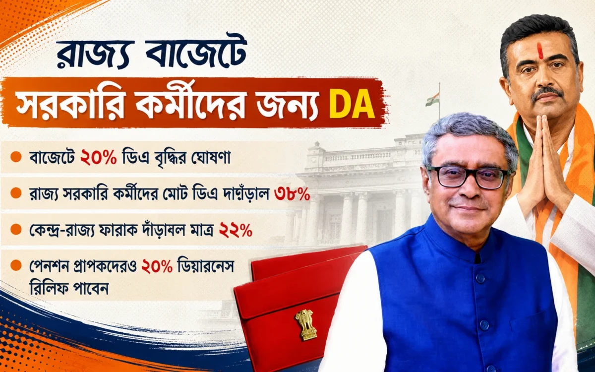 বাজেটে সরকারি কর্মীদের জন্য বড় সুখবর, এক লাফে ২০% DA বৃদ্ধি, মোট মহার্ঘ ভাতা ৩৮%!